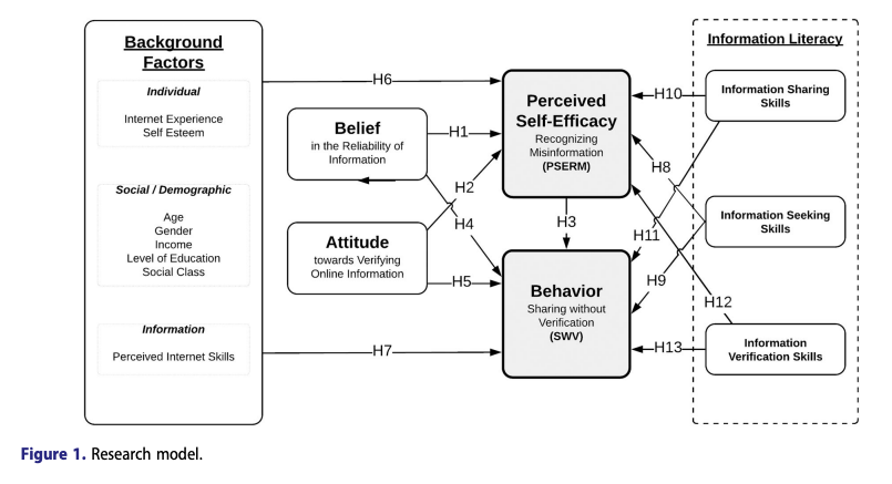 Khan_reasoned_action_information_literacy_model