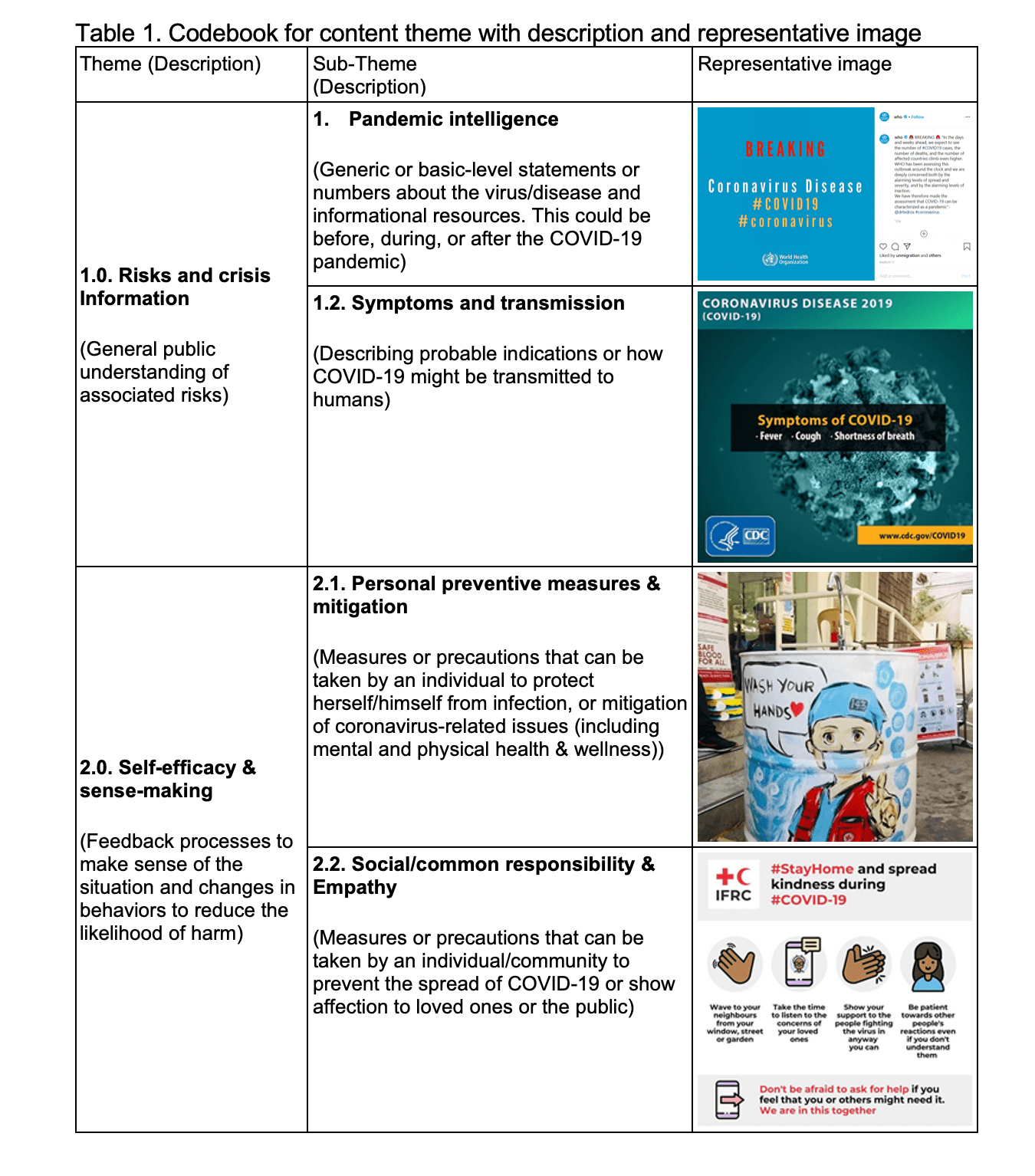 Table1_CERC_Theme_Content1