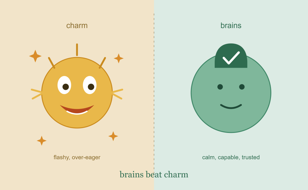Brains beat charm